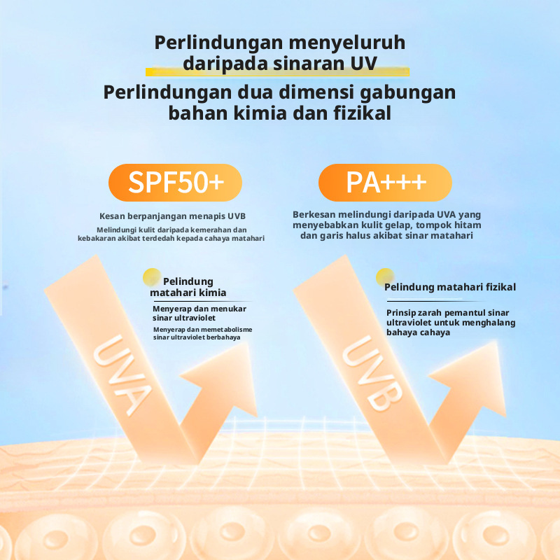Semburan Pelindung Matahari Menghidratkan Saiz Perjalanan SPF50 Untuk Kulit Sensitif Blok UV Spektrum Luas