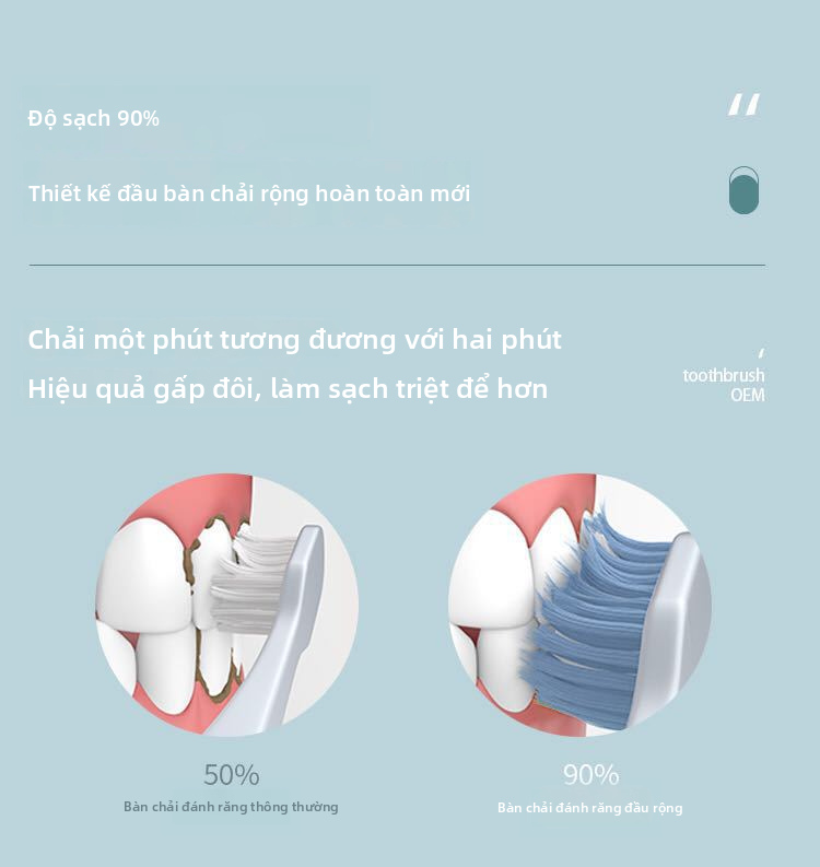 Bàn chải đánh răng bằng tay có lông siêu mềm Bàn chải đánh răng làm sạch sâu Chăm sóc nướu răng Bàn chải chăm sóc răng miệng cho gia đình