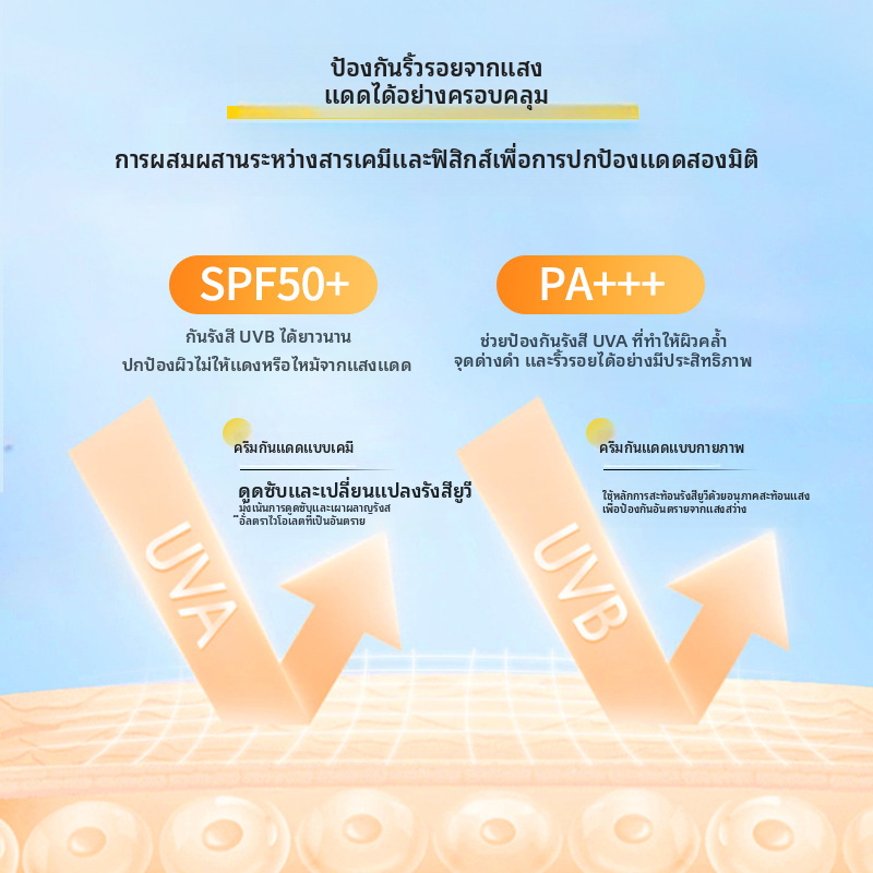 สเปรย์กันแดดให้ความชุ่มชื้นขนาดเดินทาง SPF50 สำหรับผิวแพ้ง่ายบล็อกยูวีสเปกตรัมกว้าง
