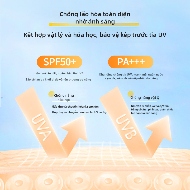 Xịt Chống Nắng Dưỡng Ẩm Kích Thước Du Lịch SPF50 Cho Da Nhạy Cảm Khối UV Phổ Rộng