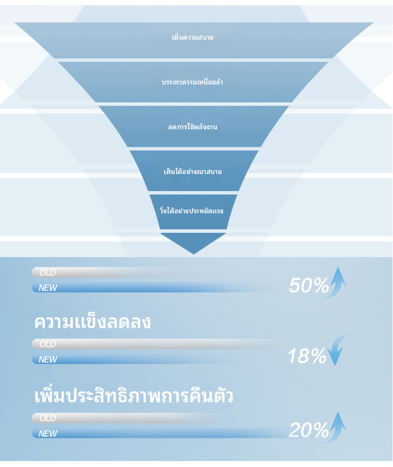 รองเท้าเดินตาข่ายระบายอากาศสำหรับผู้ชายรองเท้าผ้าใบลำลองแบบสวมน้ำหนักเบา