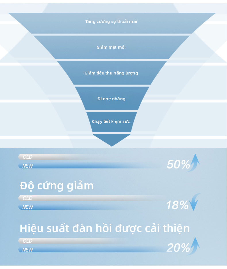Giày Đi Bộ Lưới Thoáng Khí Cho Nam Giày Thể Thao Thường Ngày Nhẹ