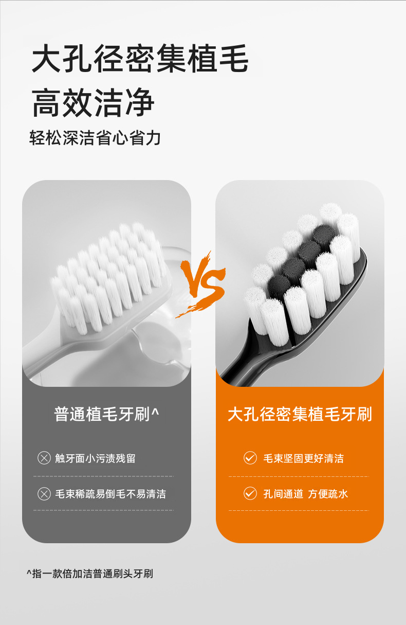 Beijiajie Adult Toothbrush Medium Bristles, Deep Cleansing Gum Care, China