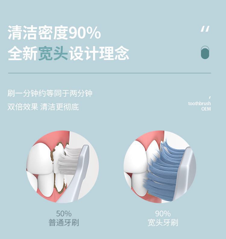 Ultra Soft Bristles Manual Toothbrush Deep Clean Gum Care Family Oral Care Brush