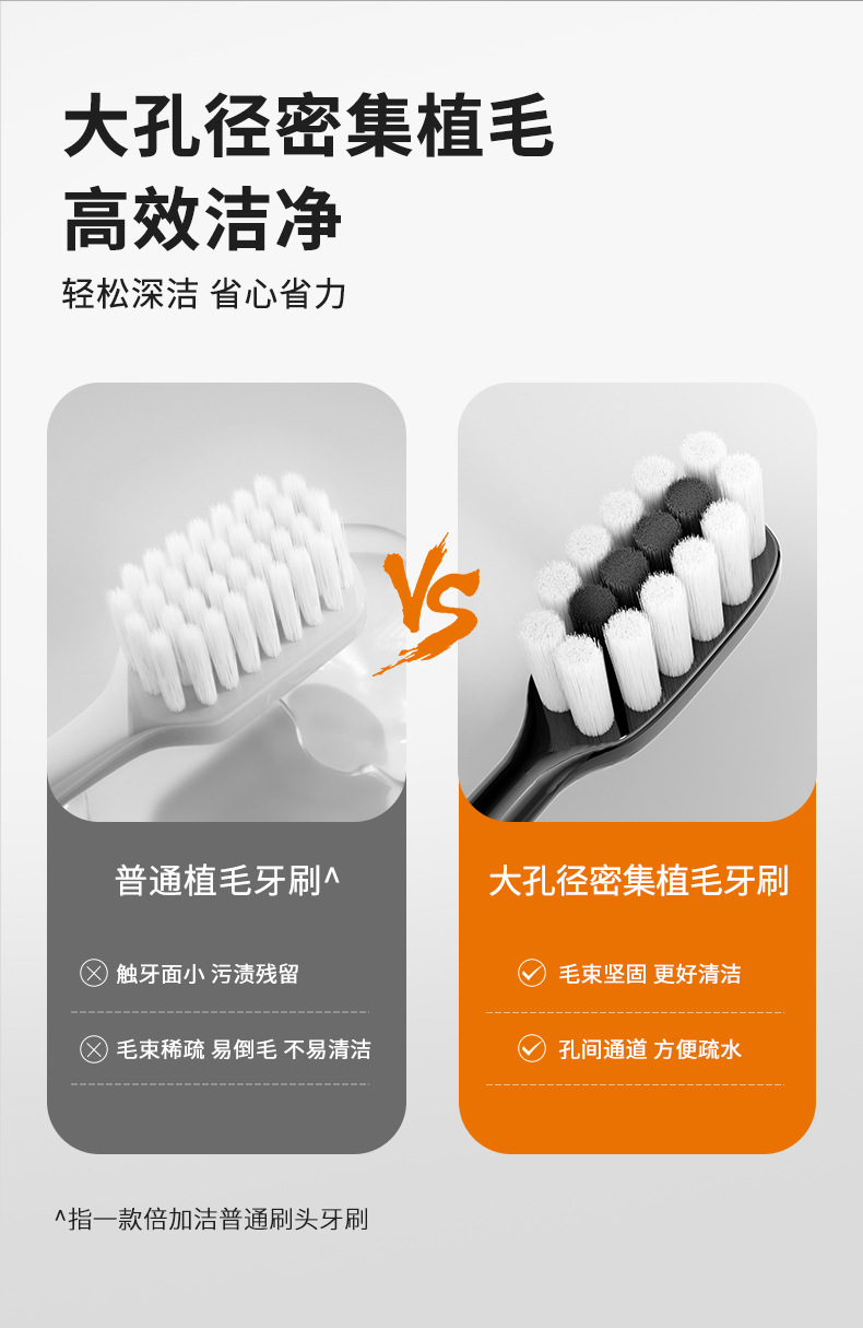 Beijiajie Adult Toothbrush Medium Hard Bristles, Deep Cleaning Gum Care, China