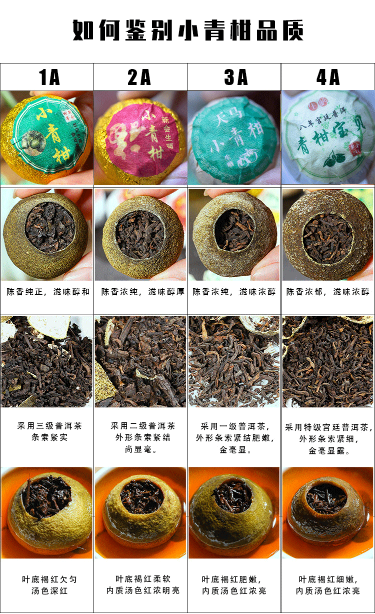 Tianma Xiao Qing Gan Stuffed Mandarin Pu'er Ripe Tea, 500g Loose Leaf Ganpu Tea from Guangdong
